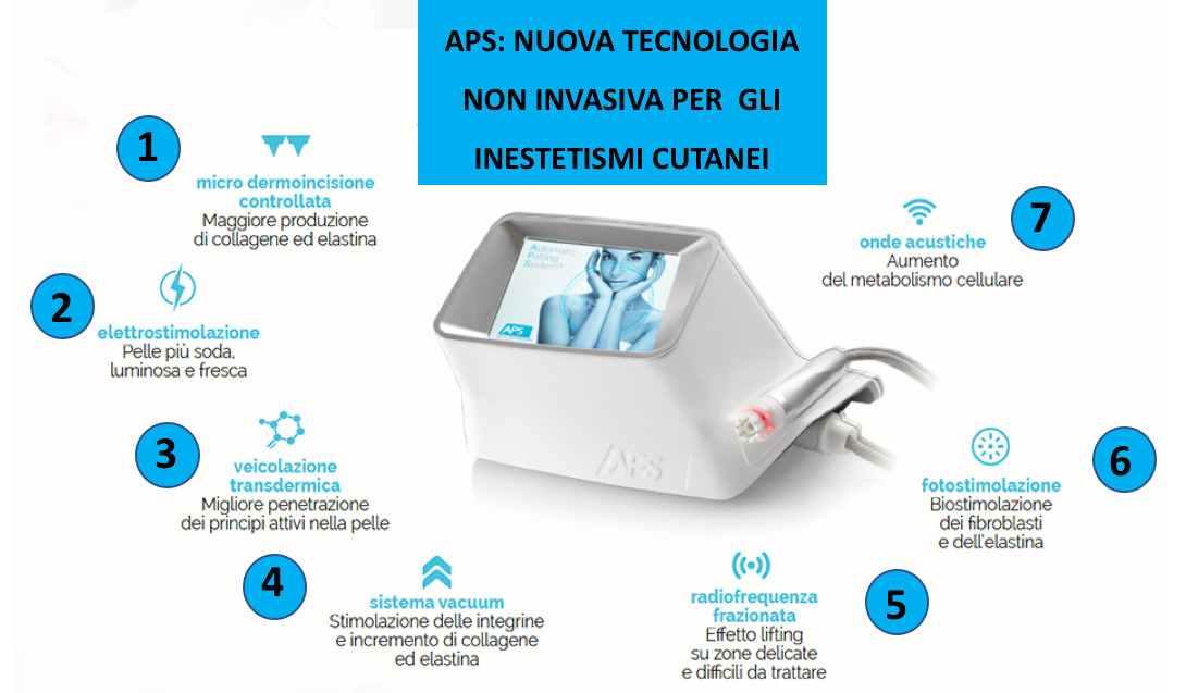 tecnologia aps